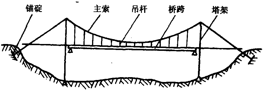 第一節(jié) 概述